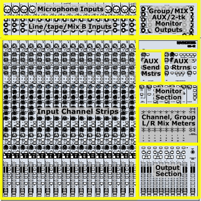 mixing board 2